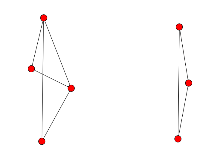 Simplicial Complex of e2
